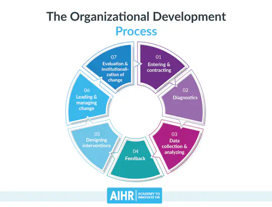 A Consulting Proposal for Global Retirement Strategies, Inc.’s OD Remedies