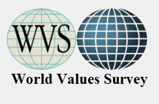 Evaluation of Psychological Distance to the Society in the U.S. based on World Values Survey 2021